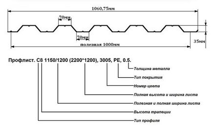 Маркування профнастилу для даху марки профлиста покрівельного