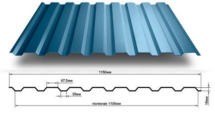Marcarea plăcilor ondulate pentru acoperișul foii profilate din acoperiș