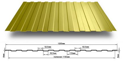 Marcarea plăcilor ondulate pentru acoperișul foii profilate din acoperiș
