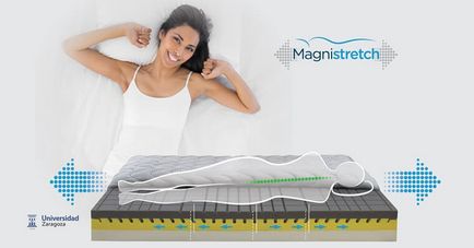 Матраци magniflex в москві, купити італійський ортопедичний матрац Магніфлекс за низькою ціною у