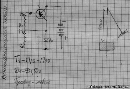 Pendul, clasa de master cu propriile mâini