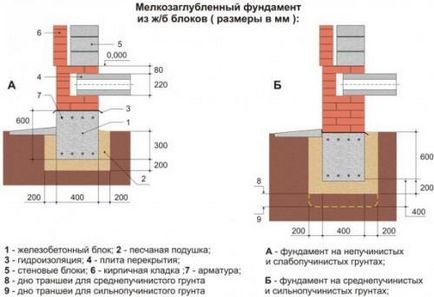 Мелкозаглубленний фундамент під дерев'яний будинок утеплений, монолітний, плитний, пристрій,