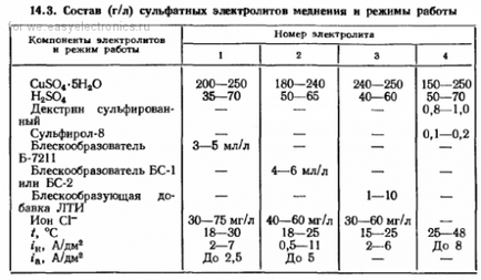 Металізація, деякі проміжні результати або біг по граблях