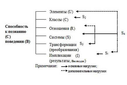 Metodologia practicii psihologice și pedagogice (RB) - 