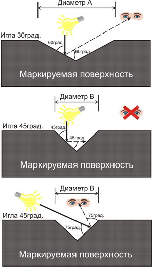 MIXIS ACOUSTIC MARKING și DATAMATRIX