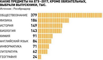 Tudom visszavegye a vizsga javítása érdekében az eredmény egy online naplót „Lyceum”