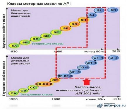 Чи можна змішувати моторні масла різних виробників посібник автомобіліста