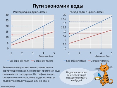 МУП - міськводоканал - Избербаш - як економити воду