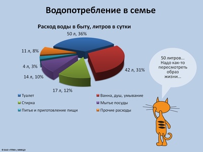 МУП - міськводоканал - Избербаш - як економити воду