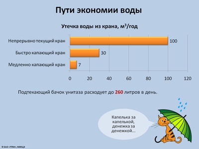 МУП - міськводоканал - Избербаш - як економити воду