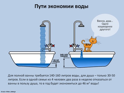 МУП - міськводоканал - Избербаш - як економити воду