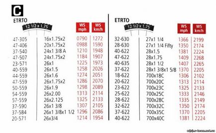 Configurarea calculatorului ciclului