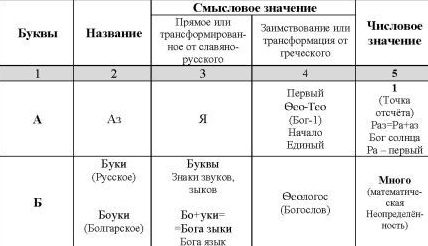 Matricea de numire a alfabetului alfabetului slavonic