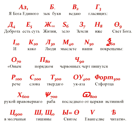Matricea de numire a alfabetului alfabetului slavonic