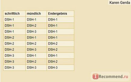 Examen de limba germană pentru admiterea la universitatea dsh, Germania - 