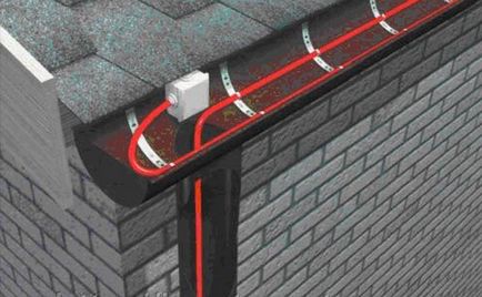 Jgheaburile de încălzire și acoperișul casei cu propriile mâini - dispozitivul, materialele și instalarea