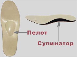 Обувки с шип какво да облека, как да изберете терапевтичен ефект, фото