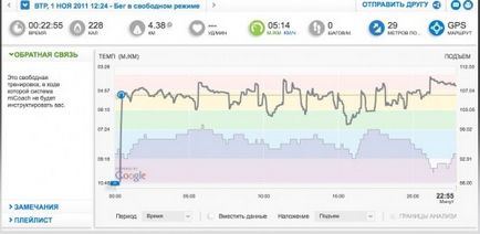 Prezentare generală a lui micoach de la adidas