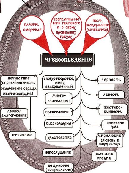 Despre cei dragi pentru toți și pentru stăpânul ucigaș al uterului