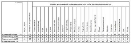 Determinați cu alegerea jocurilor cristaline