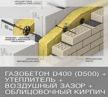 Особливості експлуатації будинку з газобетону