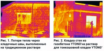 Caracteristicile funcționării unei case din beton gazos