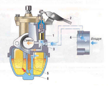 Caracteristici și design de motocicletă carburator k-2401 - Minsk - motocicleta mea