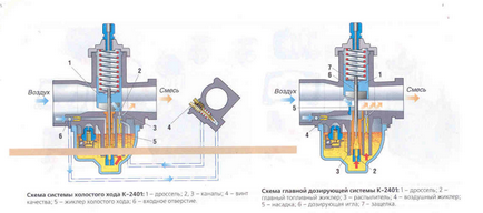 Caracteristici și design de motocicletă carburator k-2401 - Minsk - motocicleta mea