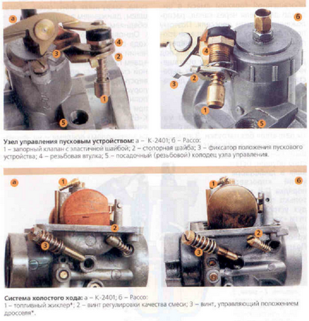 Caracteristici și design de motocicletă carburator k-2401 - Minsk - motocicleta mea