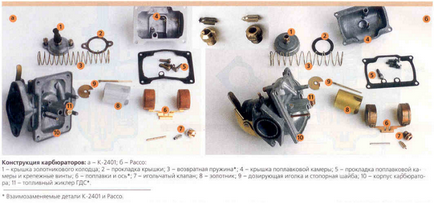 Caracteristici și design de motocicletă carburator k-2401 - Minsk - motocicleta mea