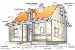 Decorarea ferestrelor cu siding din exterior cu mâinile tale