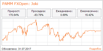 Pamm-огляд за липень 2017 в fxopen