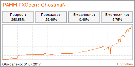 Pamm-огляд за липень 2017 в fxopen