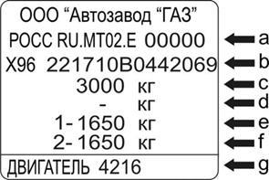 Паспортні дані автомобіля соболь