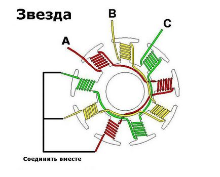 Rebobinarea motorului fără perii, drone-irk