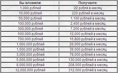 Investiția perfectă - activitatea de investiții în sectorul real al economiei, învățăm să investim și