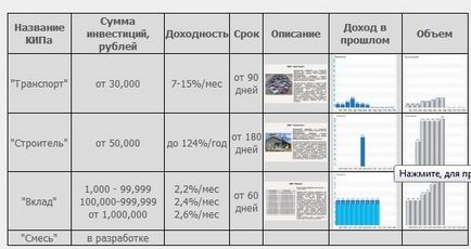 Perfect invest - інвестиційна діяльність в реальному секторі економіки, вчимося інвестувати і