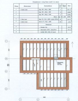 Planul de planșeu, structura plăcilor de podea