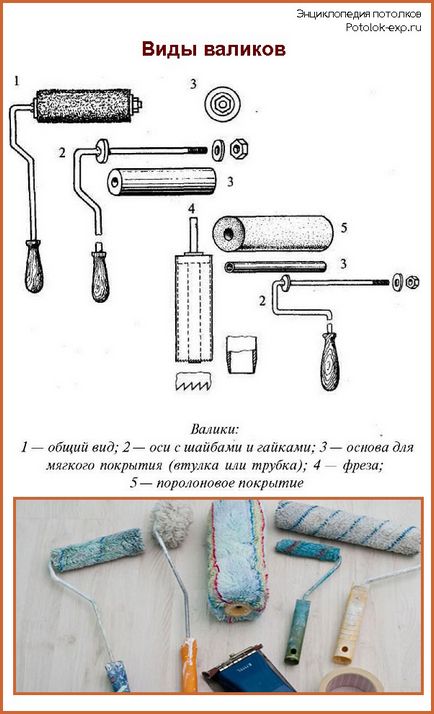 Побілка стелі водоемульсійною фарбою своїми руками покрокова інструкція