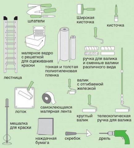 Побілка стелі водоемульсійною фарбою своїми руками покрокова інструкція