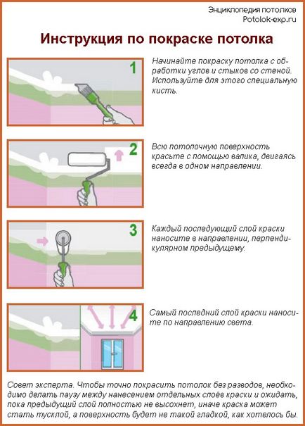Побілка стелі водоемульсійною фарбою своїми руками покрокова інструкція