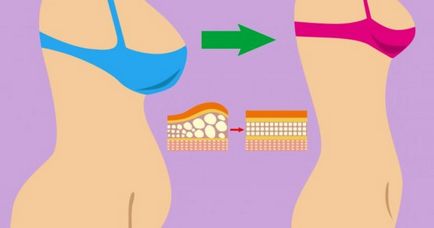 De ce metabolismul incetineste 11 motive importante - cum sa slabesti