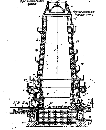 Obținerea fontei