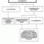 Правила утримання аліментів з пенсії