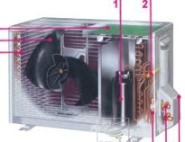 Funcționarea corectă a aparatelor de climatizare - sisteme integrate de inginerie