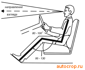 Aterizarea corectă la volan - conducerea unei mașini pentru începători online și instrucțiuni de conducere