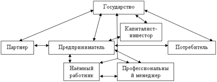 Antreprenoriatul ca formă de organizare a activității economice - științele financiare