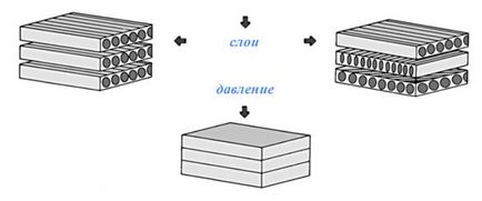 Перевага карбону перед іншими матеріалами, graphite pro