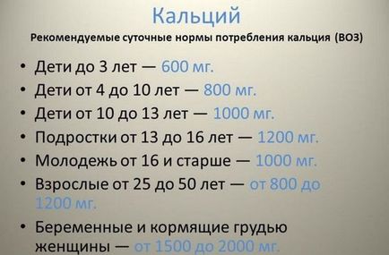 Препарати кальцію для профілактики остеопорозу, який кальцій краще приймати