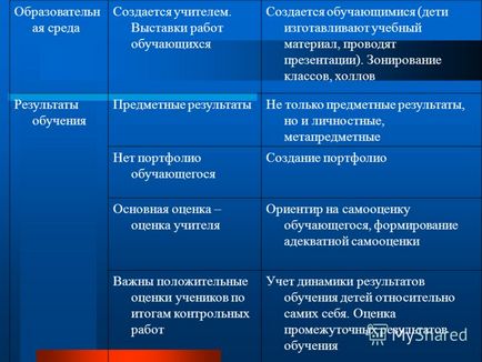 Презентація на тему конструкт уроку